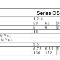 Orbitrol 160 cm3