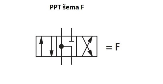 NG10 - Elektromagnetni razvodnik, šema F, 2 magneta, DC24V