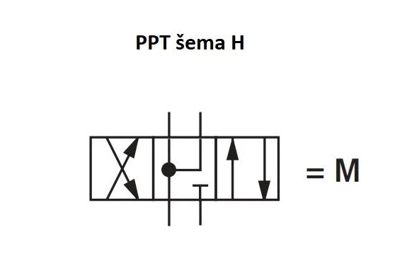 NG6 - Elektromagnetni razvodnik, šema H, 2 magneta, AC220V