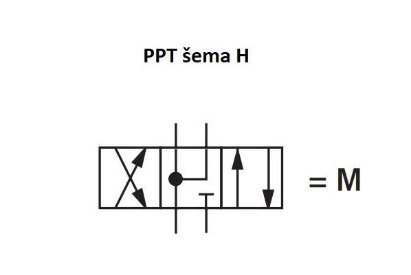 NG6 - Elektromagnetni razvodnik, šema H, 2 magneta, AC110V