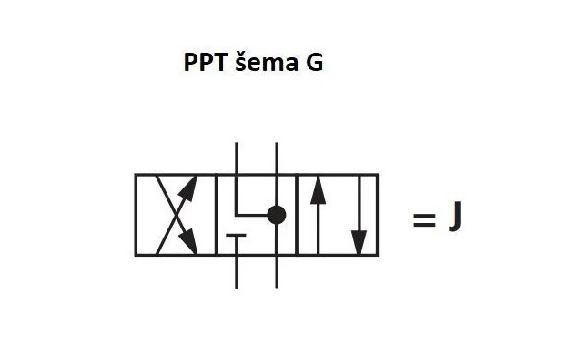 NG6 - Elektromagnetni razvodnik, šema G, 2 magneta, AC110V