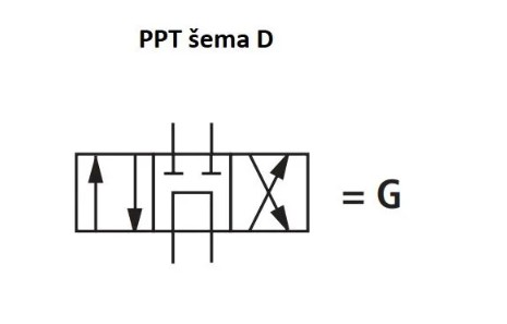 NG10 - Elektromagnetni razvodnik, šema D, 2 magneta, DC24V
