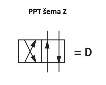 NG6 - Elektromagnetni razvodnik, šema PPT Z, 1 magnet, AC220V