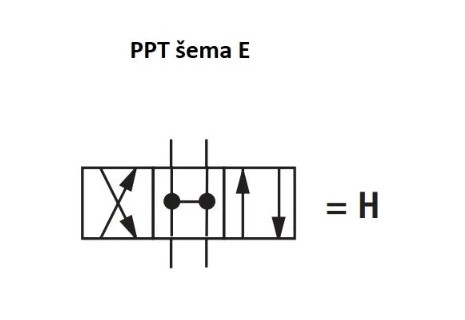 NG10 - Elektromagnetni razvodnik, šema E, 2 magneta, DC24V