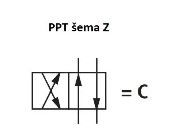 NG10 - Elektromagnetni razvodnik, šema Z, 1 magnet, DC24V
