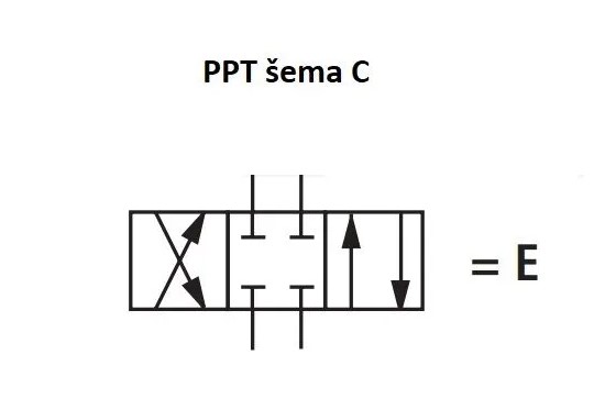 NG6 - Elektromagnetni razvodnik, šema C, 2 magneta, DC24V