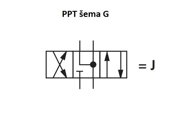 NG6 - Elektromagnetni razvodnik, šema G, 2 magneta, DC24V