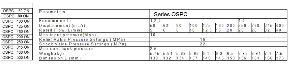 Orbitrol 250 cm3