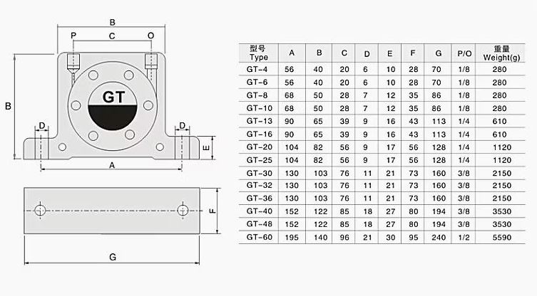 Pneumatski vibrator GT-10 Pneumatski vibrator GT-10