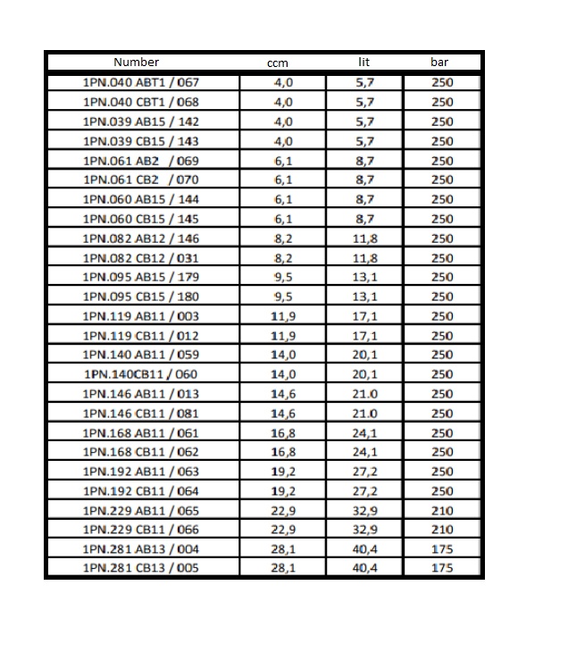 GER PUMPA-1PN082AB12/146 (20A8.3X006) GER PUMPA-1PN082AB12/146 (20A8.3X006)