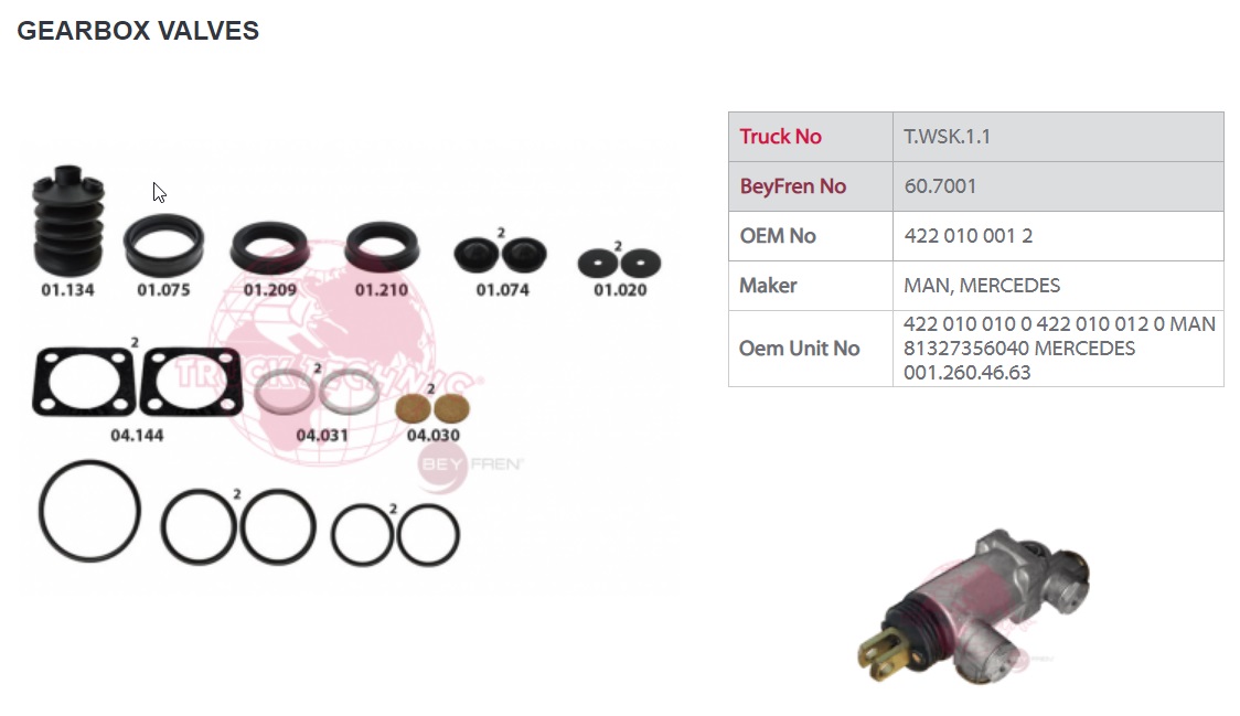 WSK.1.1 - 422 010 010 0 WSK.1.1 - 422 010 010 0